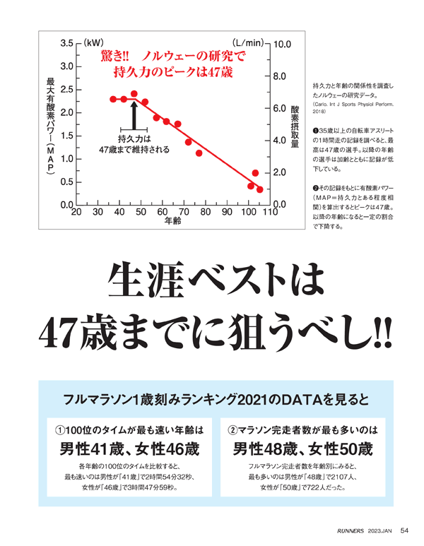 特集ページ：ノルウェーの注目データ紹介<br>生涯ベストは47歳までに狙うべし!!