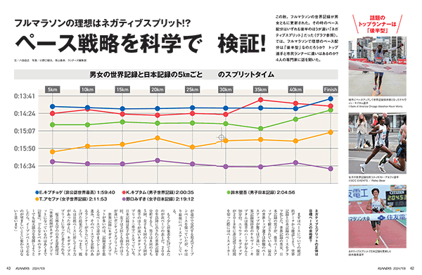 特集ページ：フルマラソンの理想はネガティブスプリット!?<br>ペース戦略を科学で検証！