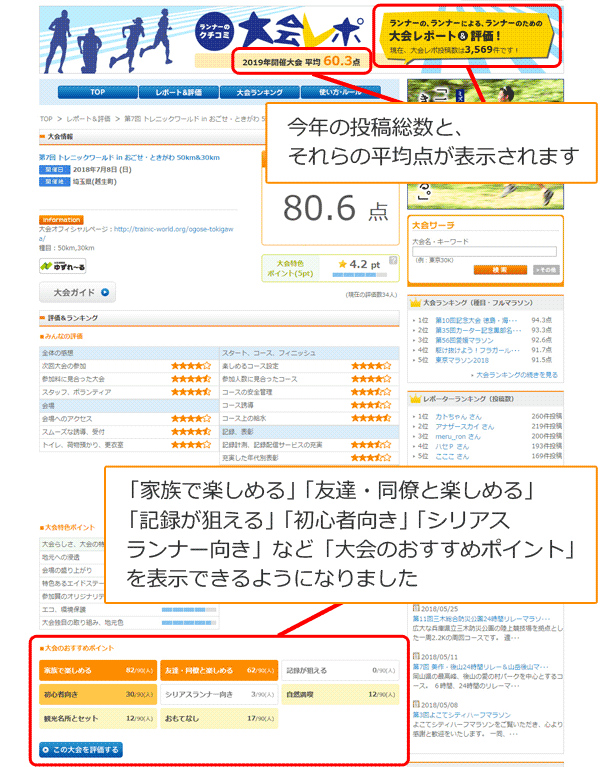 「大会レポ」に新たに掲示される項目が増え、また投稿者へはユーザーの反応も届くように、以下のような改修を実施しました。ぜひご活用ください。