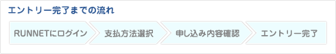 エントリー完了までの流れ