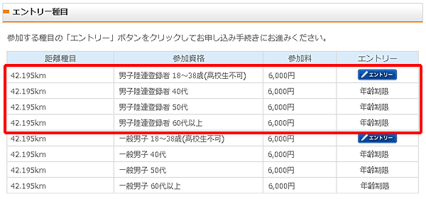 RUNNETに陸連登録情報を入力するメリット