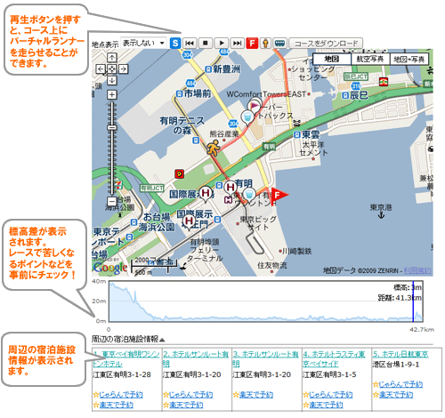 コースマップとは