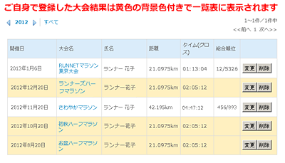 過去に出場した大会結果の一覧が表示