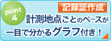 5ｋｍごとのペースが一目で分かるグラフ付き！