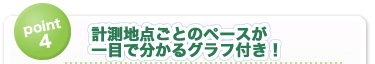 計測地点ごとのペースが一目で分かるグラフ付き！