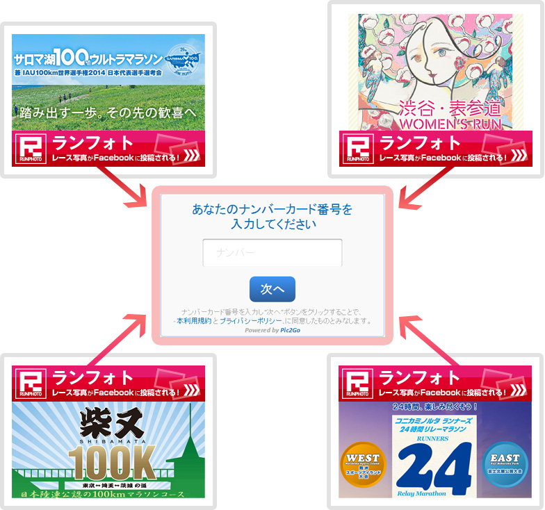 無料であなたのレース写真がすぐシェアできる！ ランフォト2.0 登録はとってもカンタン！