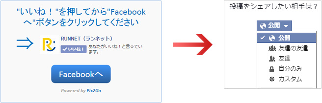 Facebookにログイン