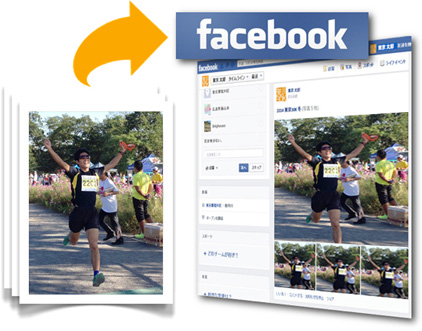 Facebookに写真がアップされる！