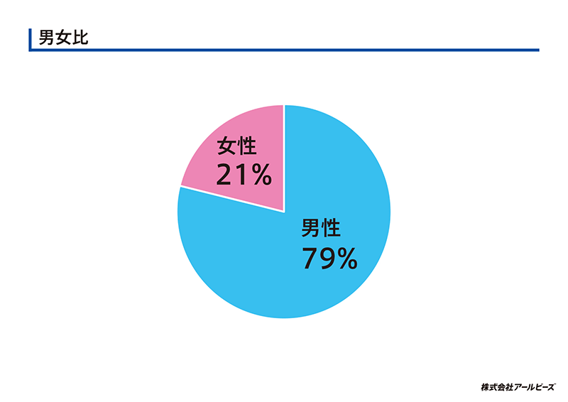 男女比