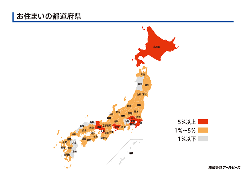 お住まいの都道府県