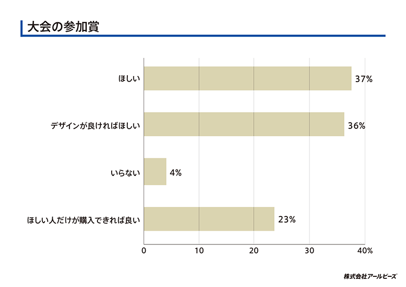 大会の参加賞