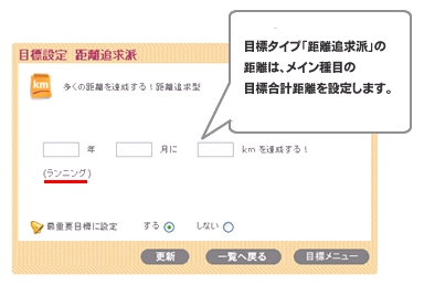 目標タイプ「距離追求派」での距離設定は、メイン種目の目標距離です。