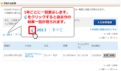 過去分の結果を見たい場合は、「矢印」をクリック