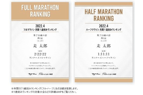 憧れの年齢別100位内に手が届くかも!? 「月間1歳刻みランキング」