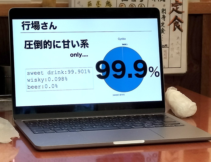 甘い系のお酒しか飲んではダメ？な解析