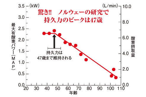 「仕事は絶好調（に多忙）でランニングは絶不調の40代」へ5つの提言