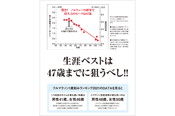 50代ランナーからの反論！？「生涯ベストは47歳までに狙うべし」に一言申す！！