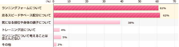 Q2ランニングについてはどんなことを考えてる？